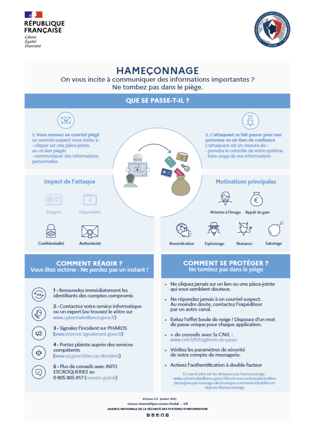 anssi hameconnage