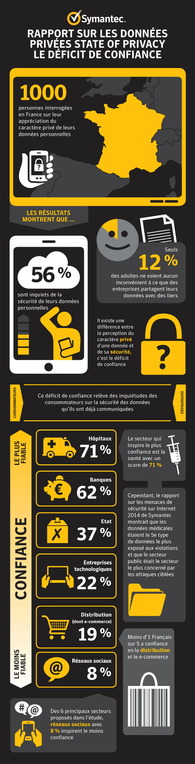 symantec-donnees-personnelles-2015