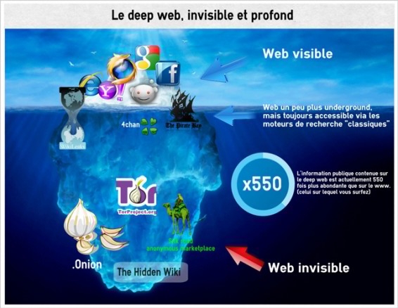 web invisible