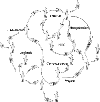 Les étapes dans la création d'un site web
